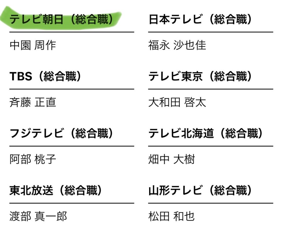 中園周作テレビ朝日